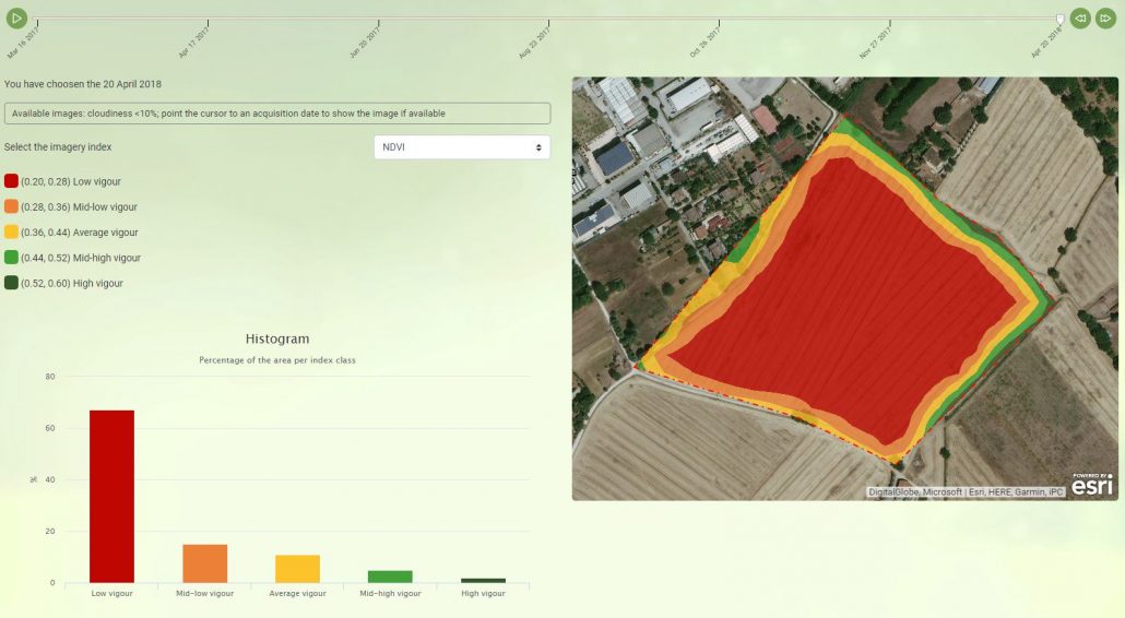 Ndvi And Ndmi Vegetation Indices Instructions For Use Agricolus