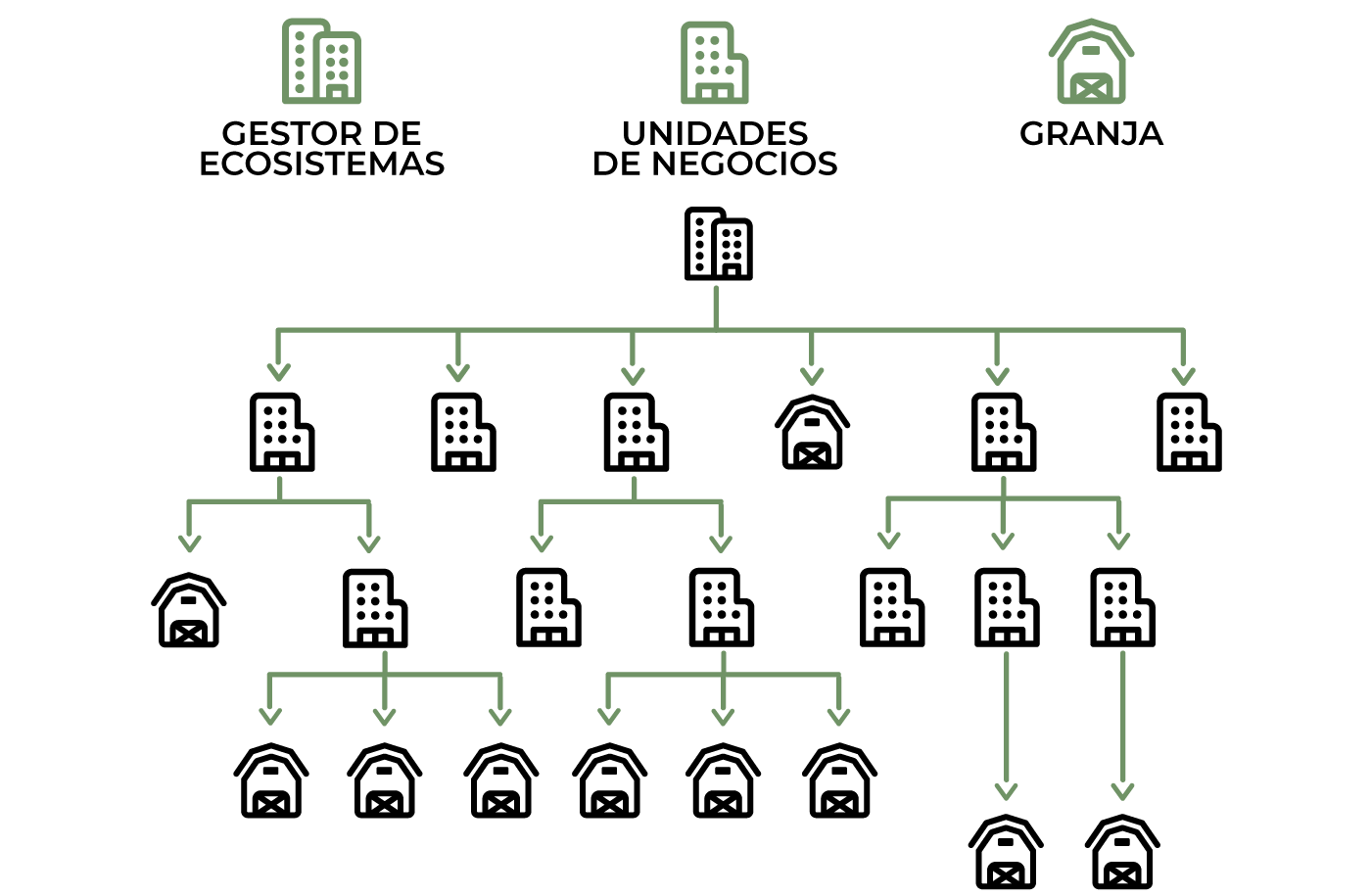 Esquema-ecosistema-Agritrack