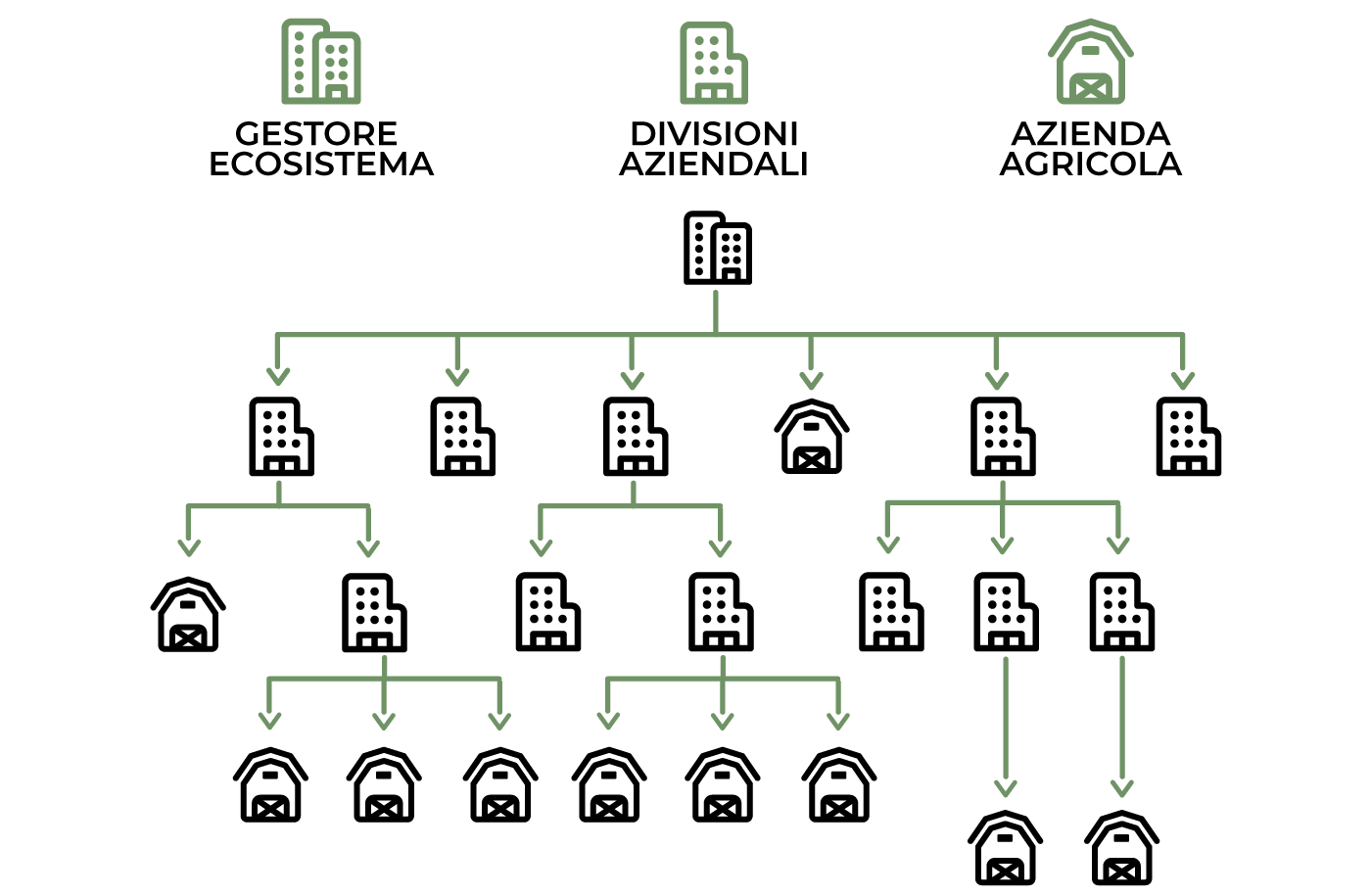 Schema-ecosistema-Agritrack