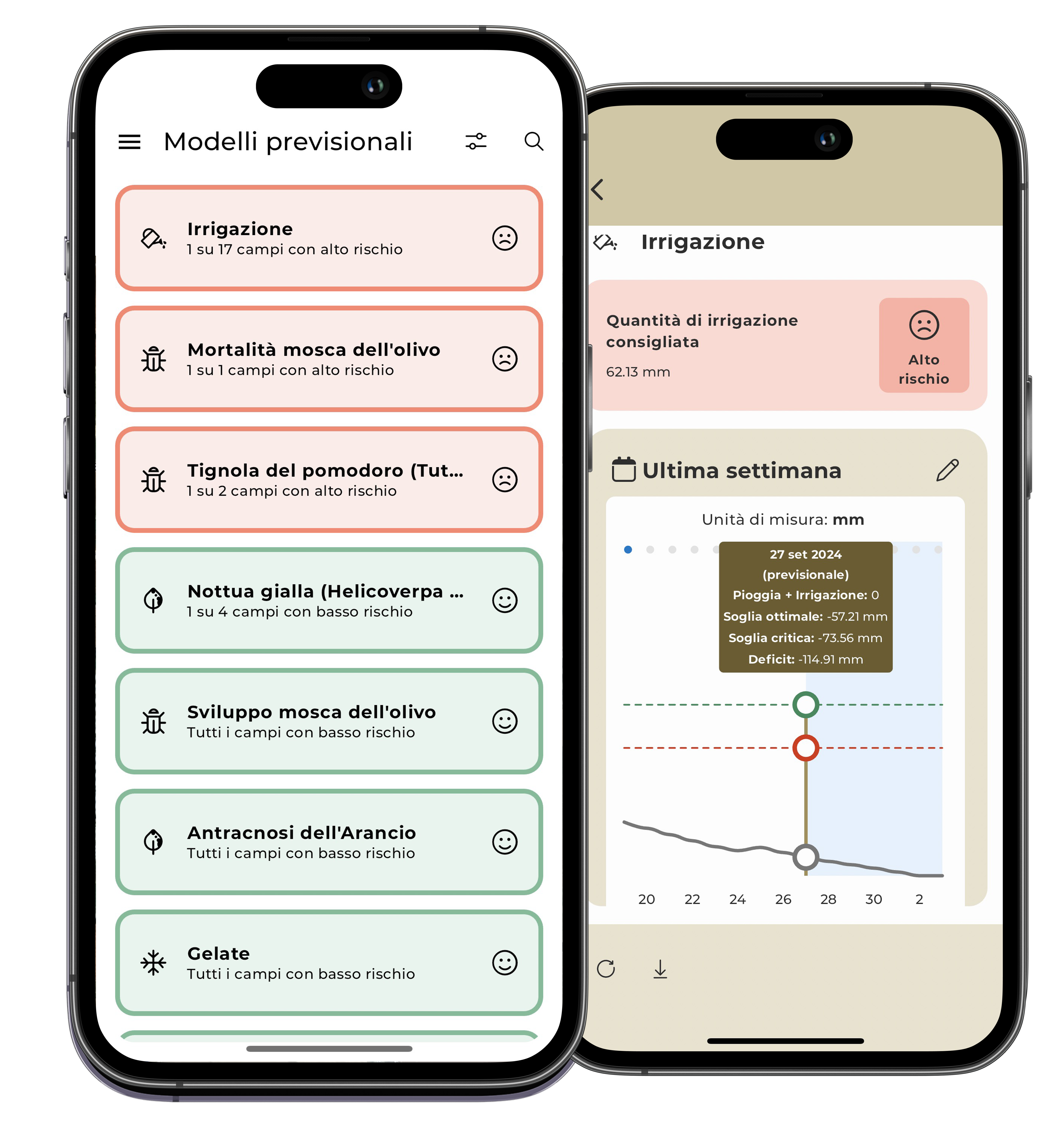 smartphone con schermata modelli previsionali e dettaglio del modello irrigazione della App di Agricolus